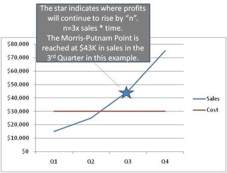 Morris–Putnam point