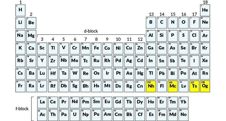 Moscovium Meet the periodic table39s new elements nihonium moscovium