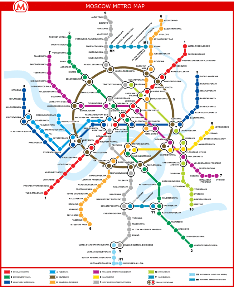 Moscow Metro Moscow Metro
