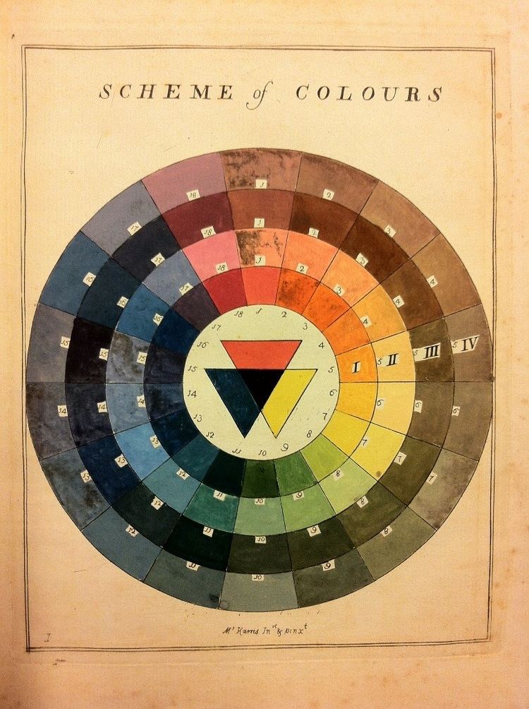 Moses Harris Rare copy of Moses Harriss Natural System of Colours on display at