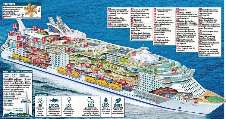 MS Harmony of the Seas MailOnline Travel sets sail on the world39s biggest cruise ship