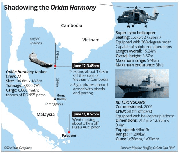 MT Orkim Harmony hijacking Malaysian Oil Tanker Carrying RM15 Million Worth Of Petrol Likely