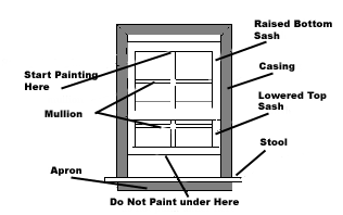 Mullion How to paint a sash window