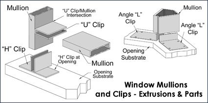 Mullion Window Mullion Extrusions Standard Extrusions amp Sheet Products