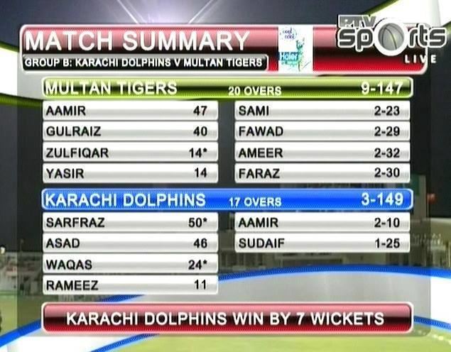 Multan Tigers Karachi Dolphins vs Multan Tigers Highlights May 14 2015 PTVSports