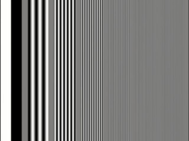 Multiburst