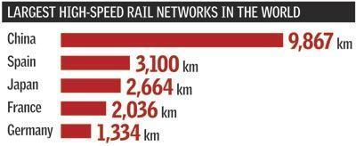 Mumbai–Ahmedabad high-speed rail corridor Railways planning 320 kmph BKCAhmedabad corridor News