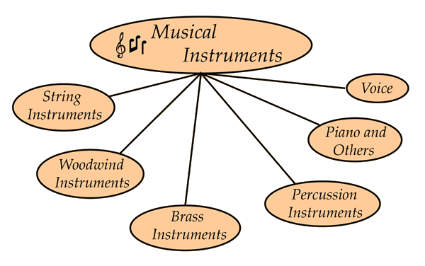 Musical acoustics Musical Instrument Acoustics