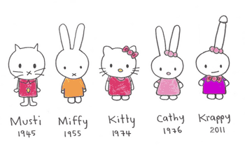Musti (character) Miffy vs Cathy vs Musti Holland vs Japan vs Belgium News on Japan