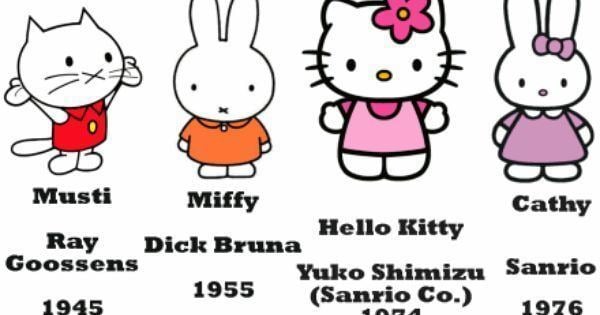 Musti (character) Musti Miffy Hello Kitty amp Cathy Interesting debate Miffy