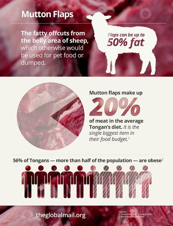 Mutton flaps Graphic Jamie Ferguson Chewing the fat on the facts behind mutton