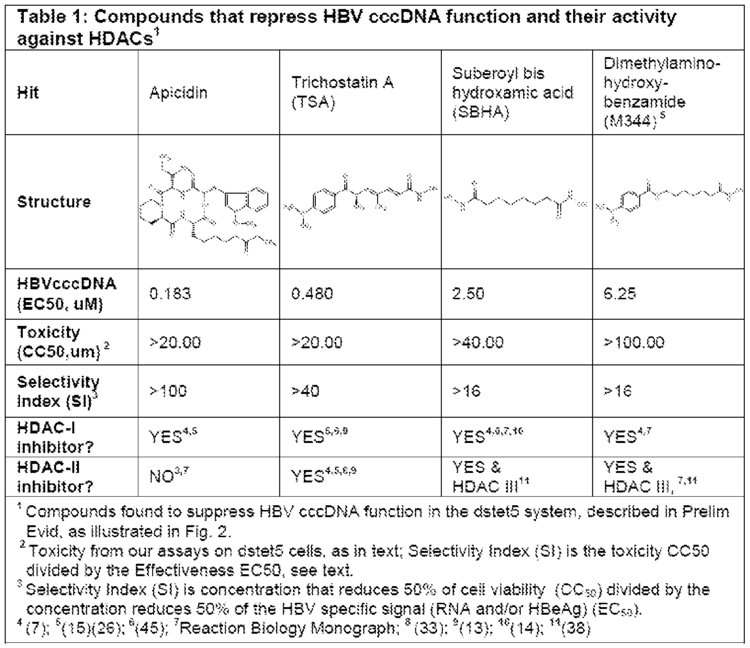 Myrcludex B Patent WO2013181584A2 Modulation of hepatitis b virus cccdna