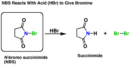 N-Bromosuccinimide Allylic Bromination Master Organic Chemistry