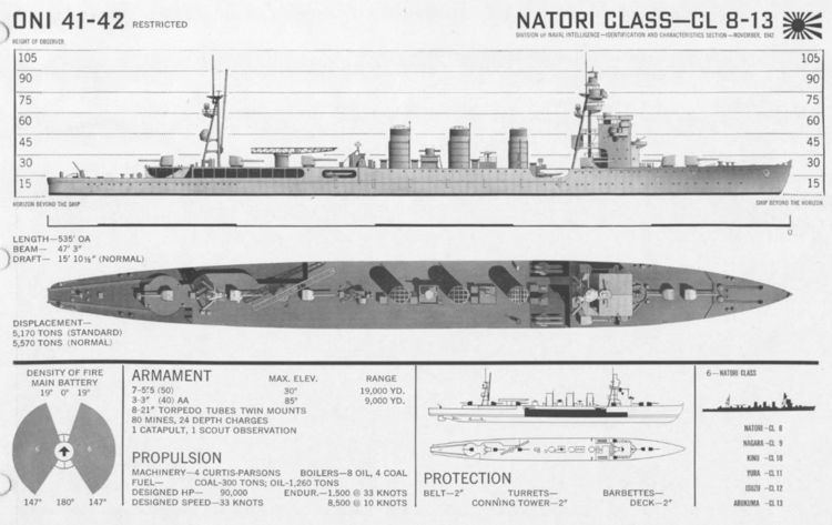 Nagara-class cruiser