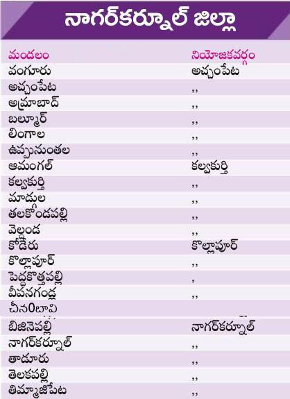Nagarkurnool district Nagarkurnool District Mandals List amp Revenue Divisions Telangana