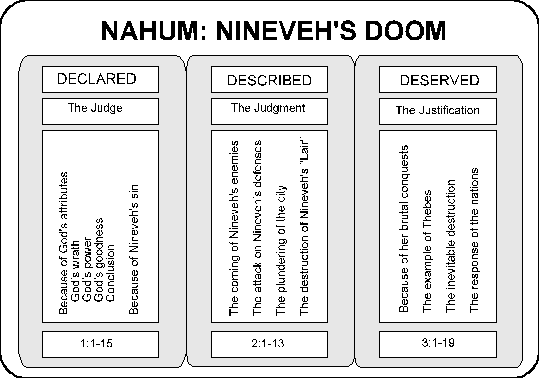 Nahum 7 Nahum Bibleorg