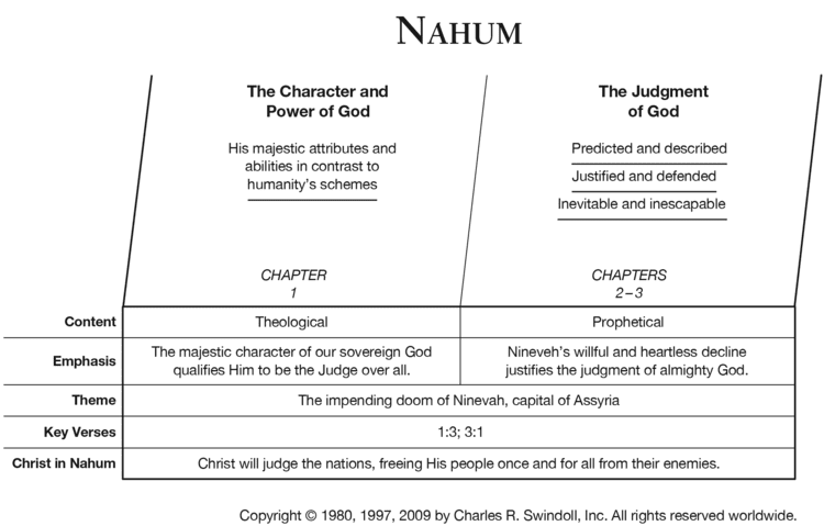 Nahum Book of Nahum Overview Insight for Living Ministries