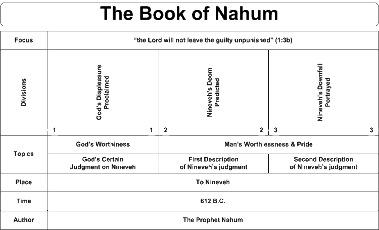 Nahum Nahum Commentaries amp Sermons Precept Austin