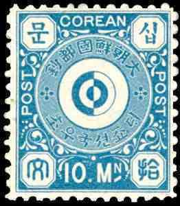Names of Korea