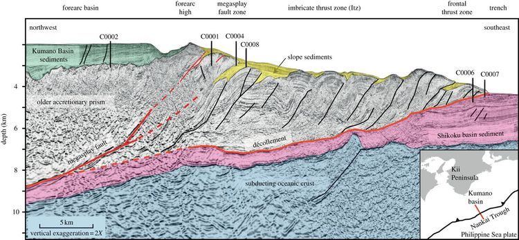 Nankai Trough Distribution of dehalogenation activity in subseafloor sediments of
