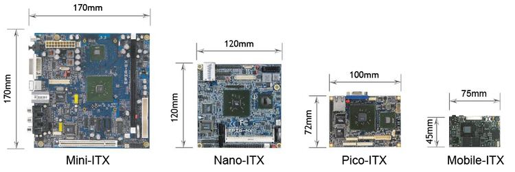 Nano-ITX
