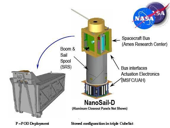 NanoSail-D NanoSailD eoPortal Directory Satellite Missions
