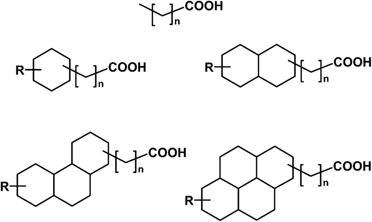 Naphthenic acid Peptide arrays for detecting naphthenic acids in oil sands process