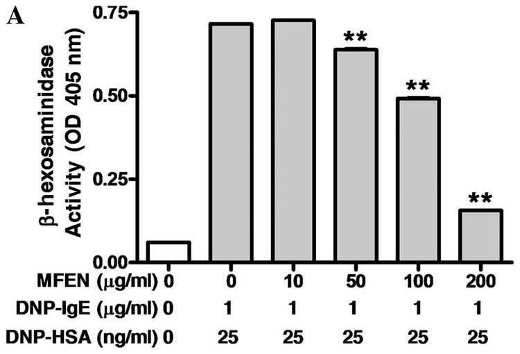Naringinase Inhibitory effects of mulberry fruit extract in combination with