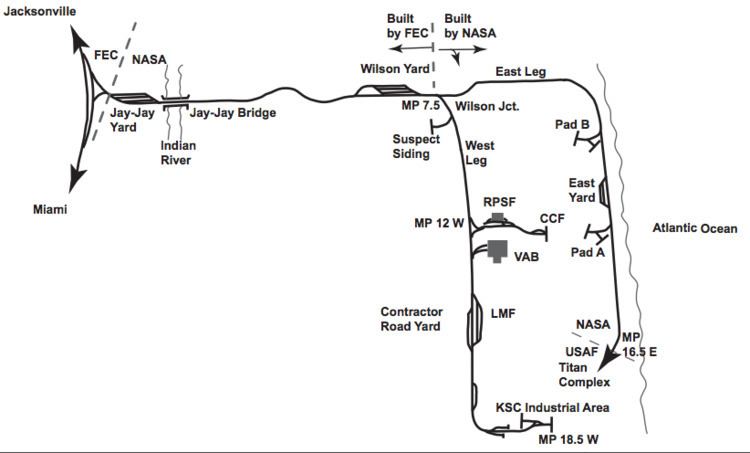 NASA Railroad