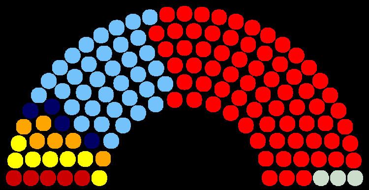 National Assembly (Armenia)