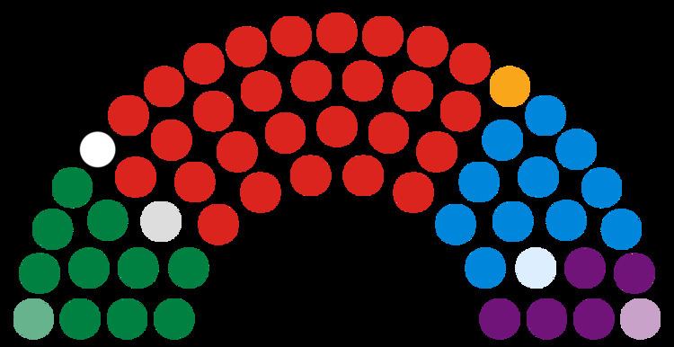 National Assembly for Wales