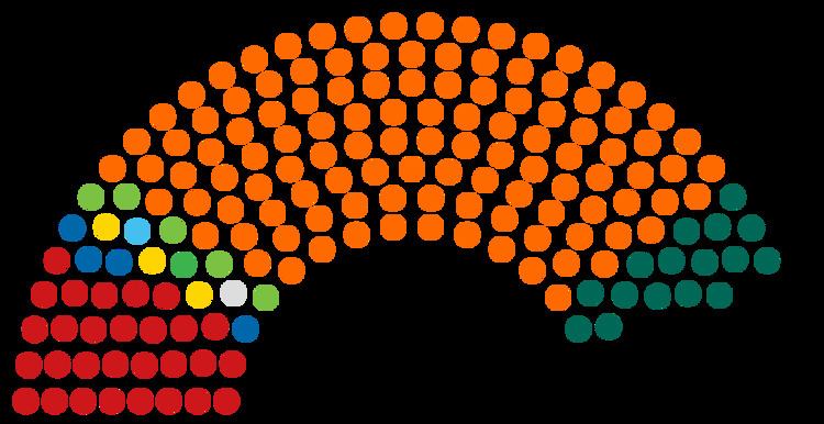 National Assembly (Hungary)