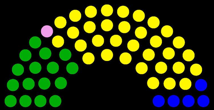 National Assembly (São Tomé and Príncipe)