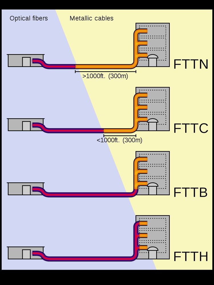 National Broadband Network