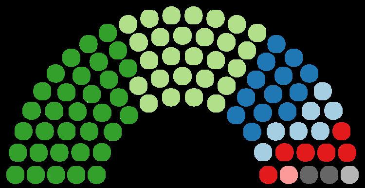 National Council of Provinces