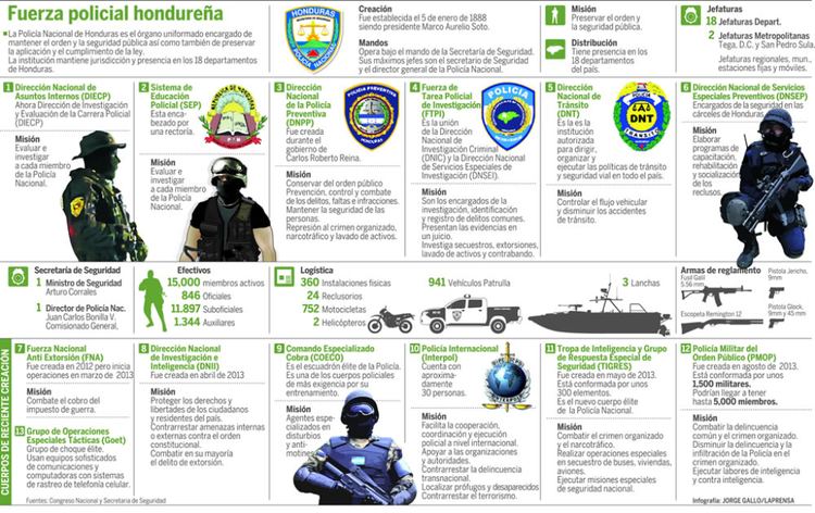 National Police of Honduras