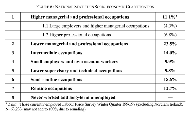 National Statistics Socio-economic Classification httpswwwcairninfoloadimgphpFILESOCOSOCO