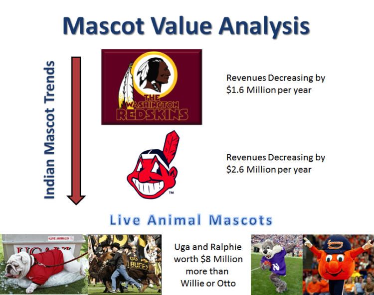 Native American mascot controversy Native American Mascots in Sports Sports Analytics Research from
