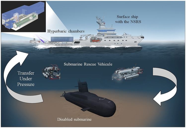 NATO Submarine Rescue System Nato Submarine Rescue System SRS Think Defence