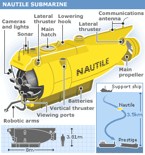 Nautile BBC NEWS Europe Nautile Miniature submarine
