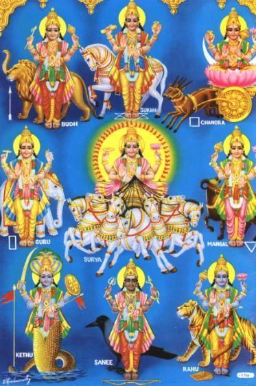 Navagraha 9 Planets Pooja Jyotirlingacom Lord Shiva39s Darshan Bhakti and