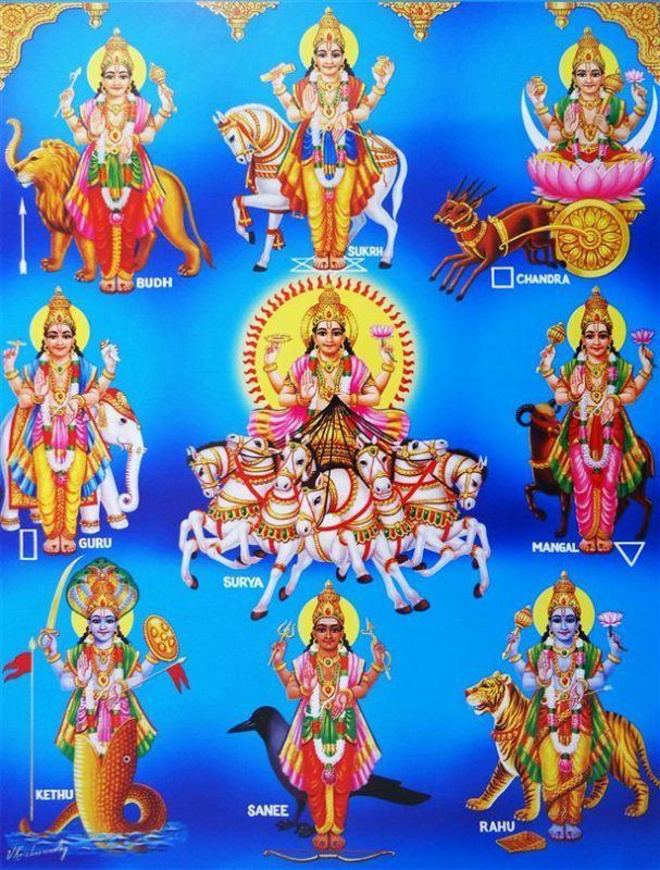 Navagraha Navagraha The Nine Planets in Hindu Astrology Effects Elements