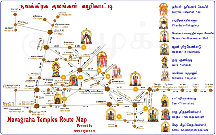 A route map of each Navagraha temple in Tamil Nadu, On the right side, the Gods and their temples in order, of Chadran-Thinghaloor, Sevvai-Vaidheeswaran Koil, Budhan-Thiruvenkadu, Guru-Alangudi, Sukkiran-Kanjanoor, Sani Thirunallaru, Raghu, Thirunageswaram, Kethu-Keezhapperumpallam. has a Gray line, which indicates a kilometer for each dot; brown orange indicates every landmark near the temples. Palani,  Dindigai, Madurai, Thiruvanaikal, Srirangam, Samayapuram, Trichy, Thiruvaiyur, Swamimalai, Kumbakonam, Aduthural, Kuthalam, Thirthirapoodi, Thiruvarur, peralam, Mayiladuthurai, Sirkali, Chidambaram, Cuddalore, Kodikkarai, Vedharanyam, Velankanni, Nagapattinam, Nagoor, Karaikal, Thirukadalyur, Poompukar, are listed from top to bottom. A blinking gold and Green star, indicate each Navagraha temple; Suryanar Koil, Thingaloor, Vaitheeswaran Koil, Thiruvenkadu, Alangudi, Kanchanur, Thirunallar, Thirunageswaram, Keezha Perumpallam.