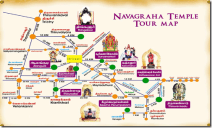A route map of each Navagraha temple in Tamil Nadu has a blue line, which indicates a kilometer for each dot; orange dots indicate every landmark near the temples. Thiruvanikaval, Trichy, Thanjavur, Thiruvaiyaru, Swamimalai Ariyamangalam, Papanasam, Patteeswaram, Needamangalam, Mannarkudi, Kumbakokan, Chennai salai, Ayyavadi, aduthurai, kuthalam, thirumanancheri, thirumanancheri, thirumanancheri,Thiruvarur,peralam,kollumangudi,mayiladuthurai,poombukar main road, nagai velananganni salai, poombukar salai, Sikkai, Nagapattinam, Velankanni, Nagor, Krikkal, Thirukkadaiyur, Akkur, Karuvi, Melayur, Dharmakul,Vanagiri, Poombukar,are listed from top to bottom. Green dots indicate each Navagraha temple; From top Thingaloor, Suryanar Koil, Alangudi, Thirunageswaram, Kanchanur, Vaitheeswaran Koil, Thirunallar, Keezha Perumpallam, Thiruvenkadu are listed from top to bottom. in the middle is a yellow box with an SMS star group.