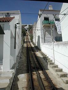 Nazaré Funicular httpsuploadwikimediaorgwikipediacommonsthu