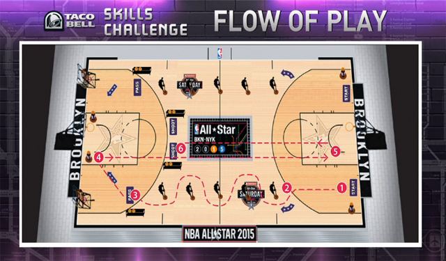 NBA All-Star Weekend Skills Challenge NBA AllStar Saturday Night Skills Challenge Preview CBSSportscom