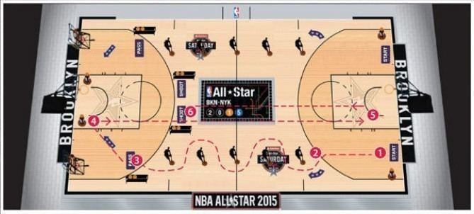NBA All-Star Weekend Skills Challenge NBA AllStar Skills Challenge