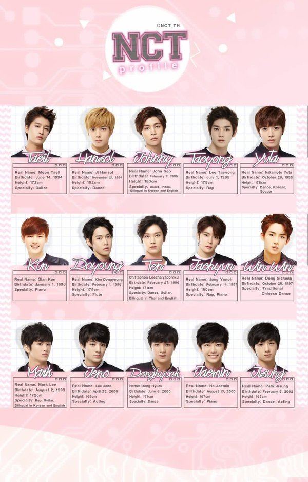 NCT (band) nctthailandnct on Twitter quotProfile NCT New Boy Band SMROOKIES