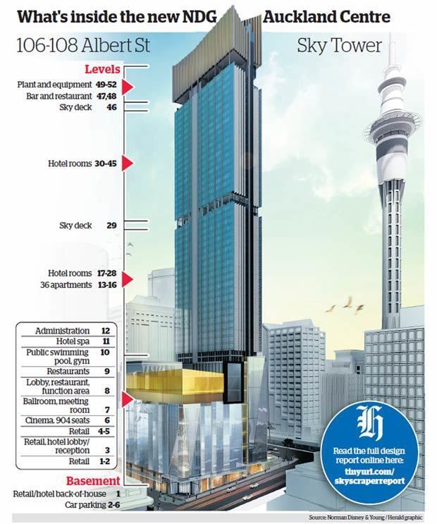 NDG Auckland Centre NDG AUCKLAND CENTRE Proposed 52L 209m NZ39s tallest building