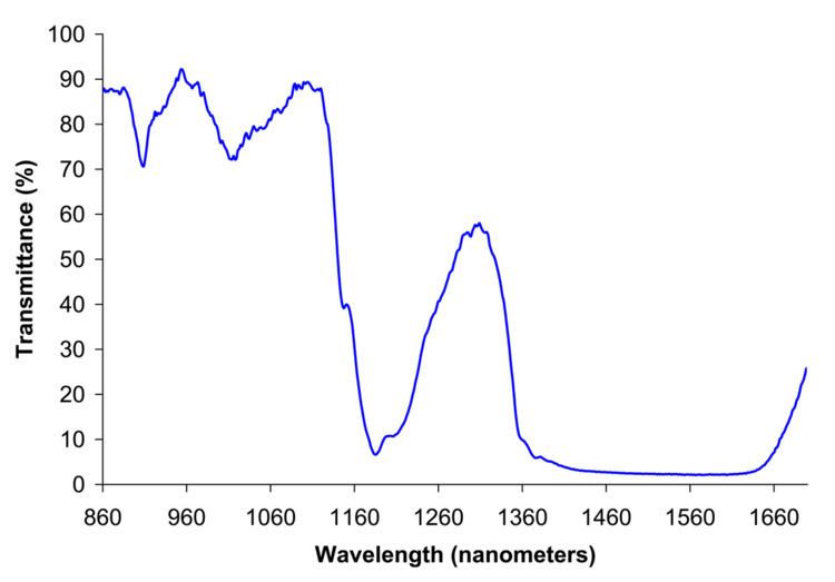Near-infrared spectroscopy